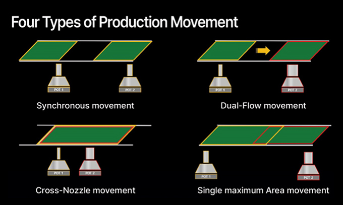 AF IN DUAL シリーズ